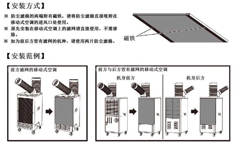 便攜式工業(yè)冷氣機(jī)減溫實(shí)際效果如何？